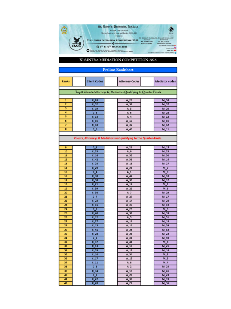 Ranksheet - Teams - XLS Intra Mediation Competition 2026 | PDF