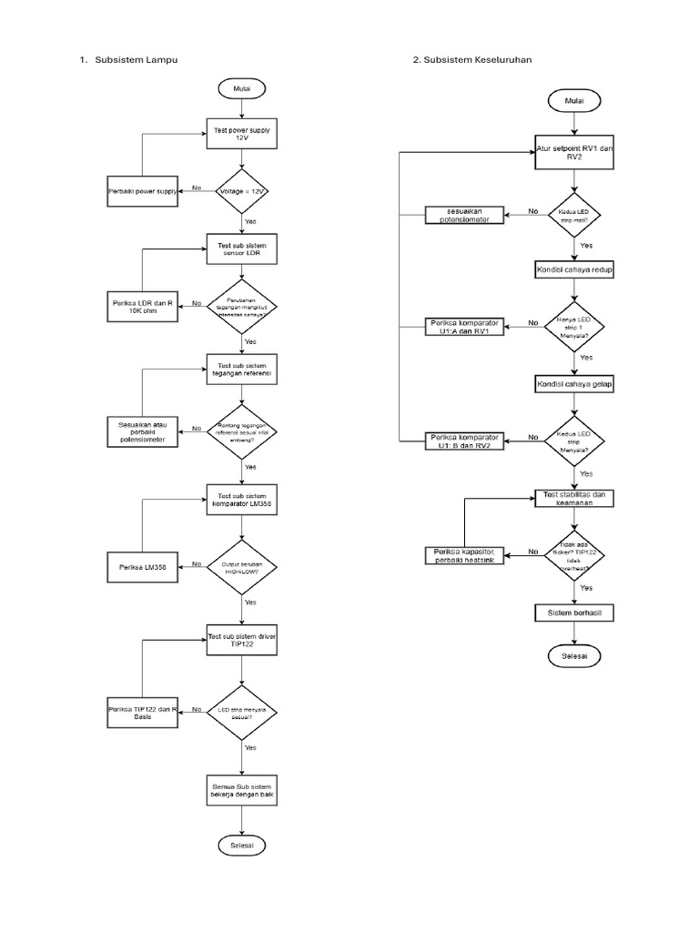 Flowchart Kelompok 2B | PDF