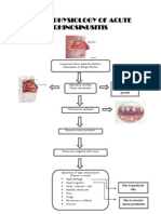 Acute Rhinosinusitis