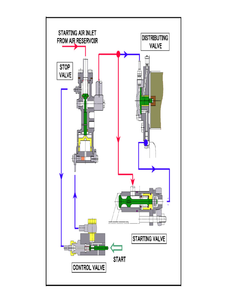 Starting System (English) | PDF