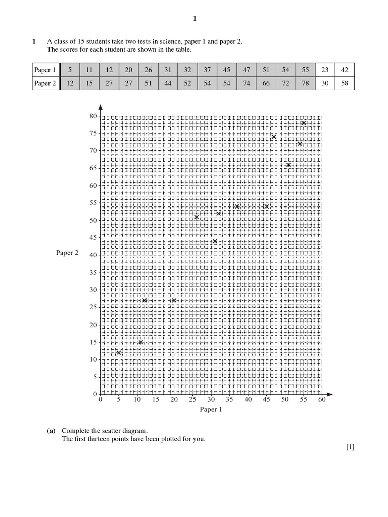 Scatter Diagram Practice | PDF | Scatter Plot