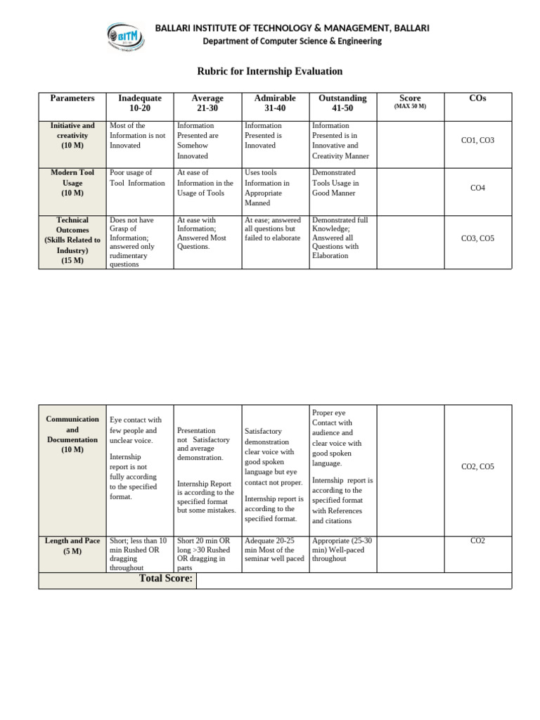 Final Rubrics Internship | PDF | Cognition | Communication
