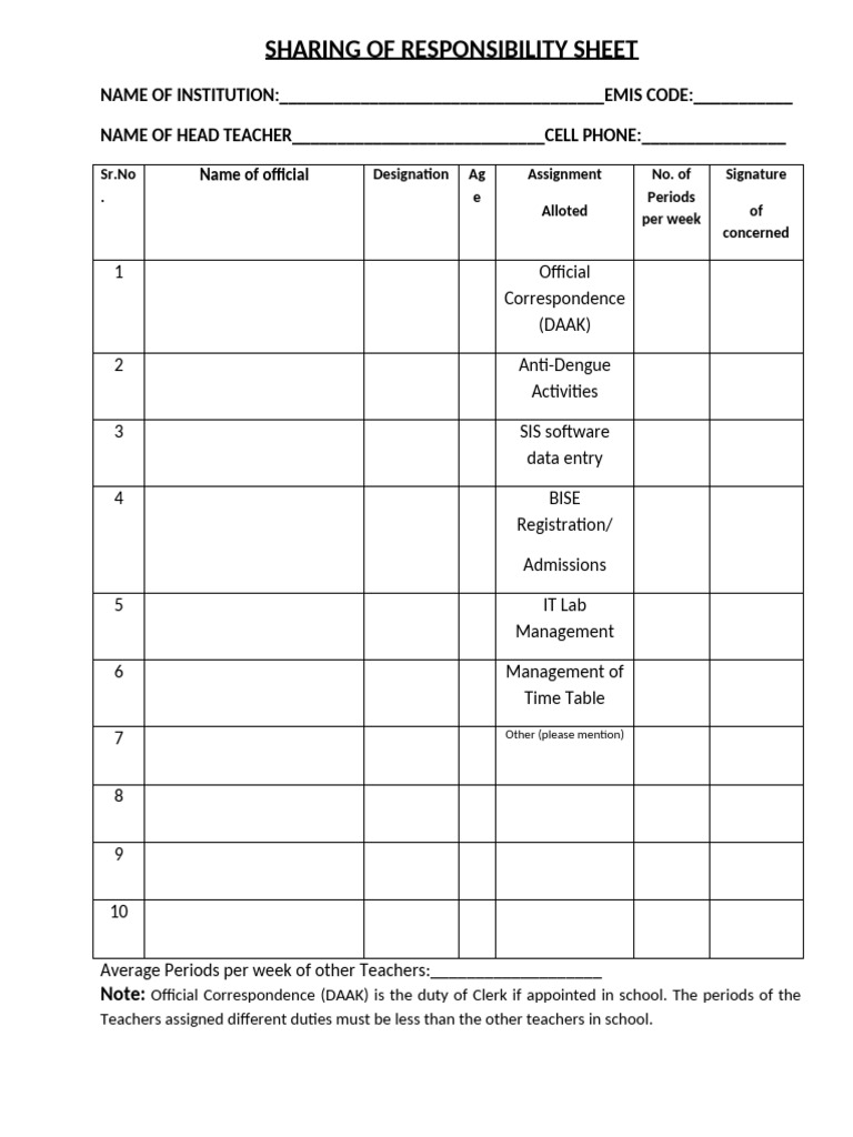 (Performa A) Sharing of Responsibility Sheet | PDF