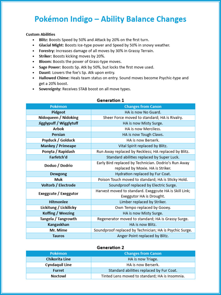 Ability Balance Changes | PDF | Pokémon