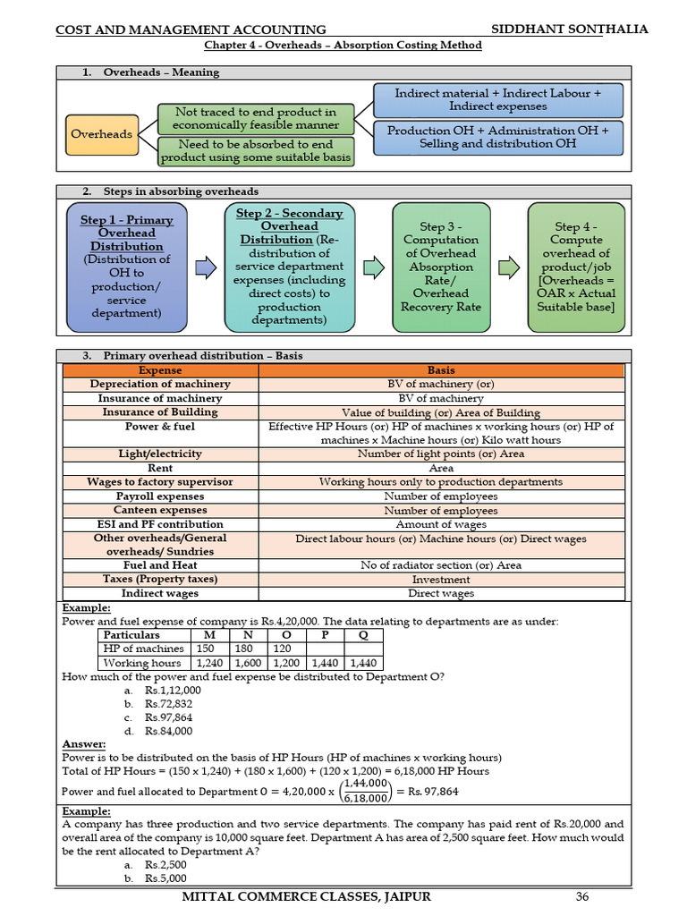 Overheads Concept New | PDF | Cost Of Goods Sold | Expense