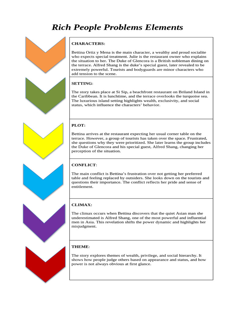 Rich Story (Graphic Org.) | PDF