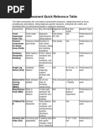DGI and FGA Assessment Overview | PDF | Balance (Ability) | Vertigo