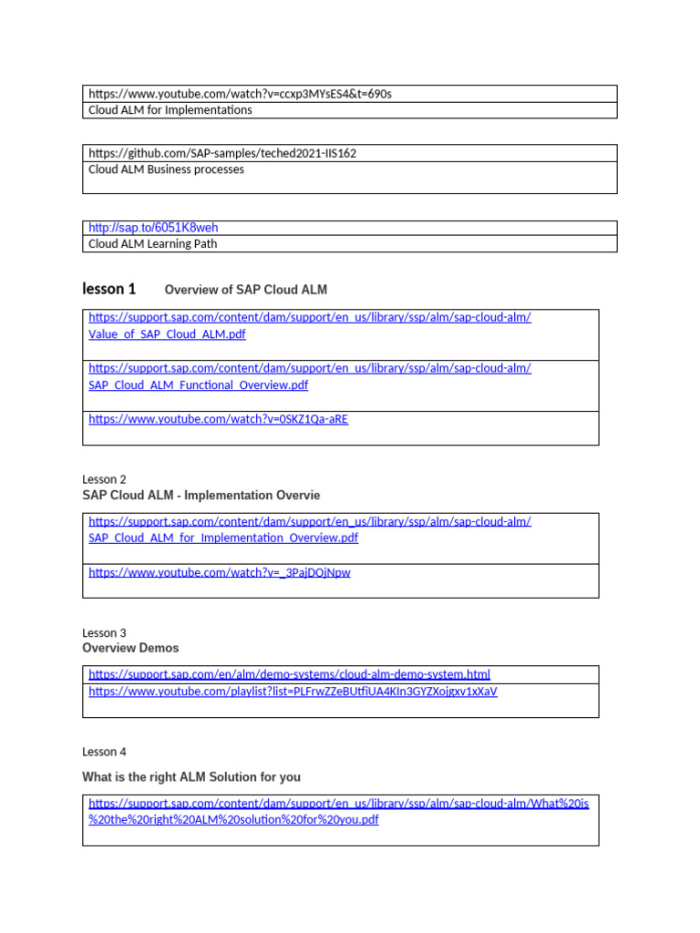 Cloud ALM Learning Path | PDF | Sap Se | Business Software