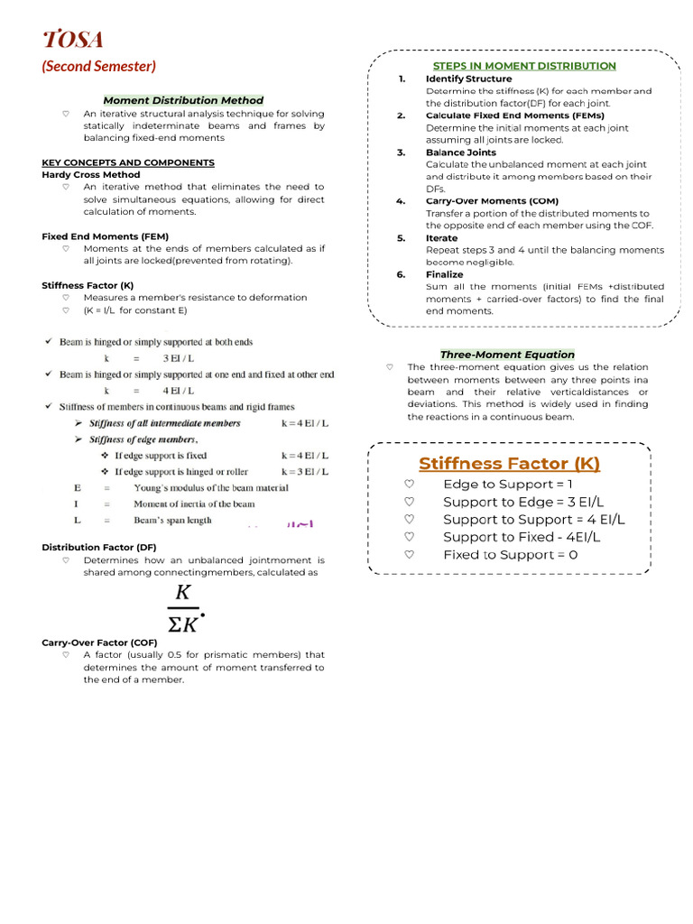 Theory of Struc Revtiew | PDF