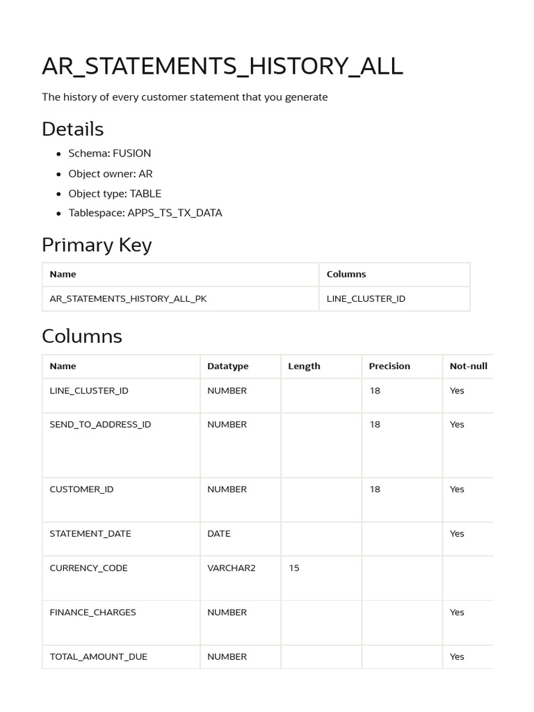 Ar Statements History All | PDF | Computing | Information Science