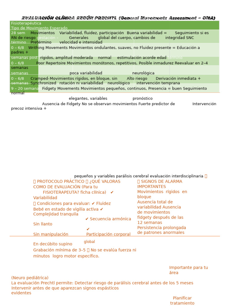 Evaluación Clínica Según Prechtl | PDF | Enfermedades y trastornos ...