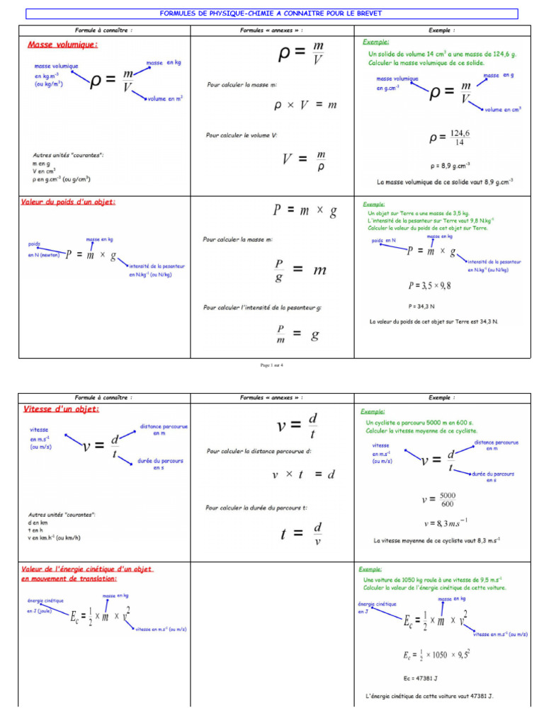 Formules Brevet Resume 1 Copie | PDF