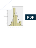 Normal Distribution Curve