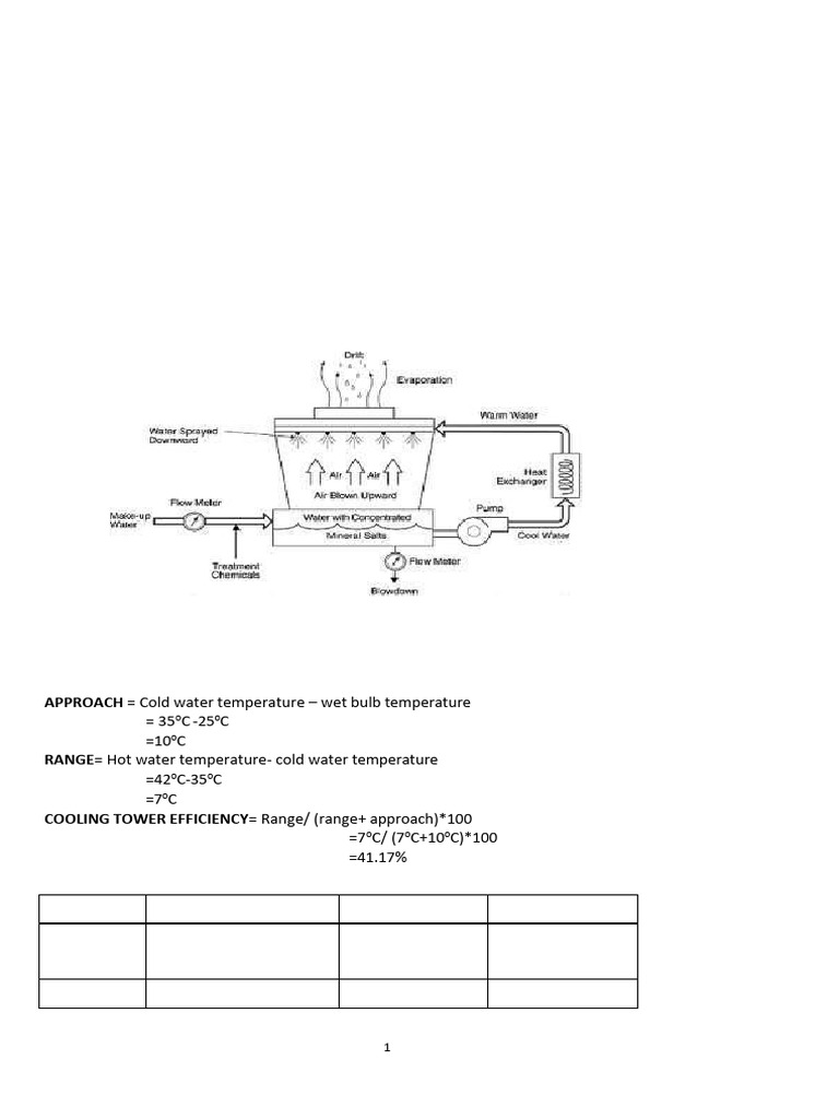 Design and Performance Analysis of Cooling Tower System For Steam ...