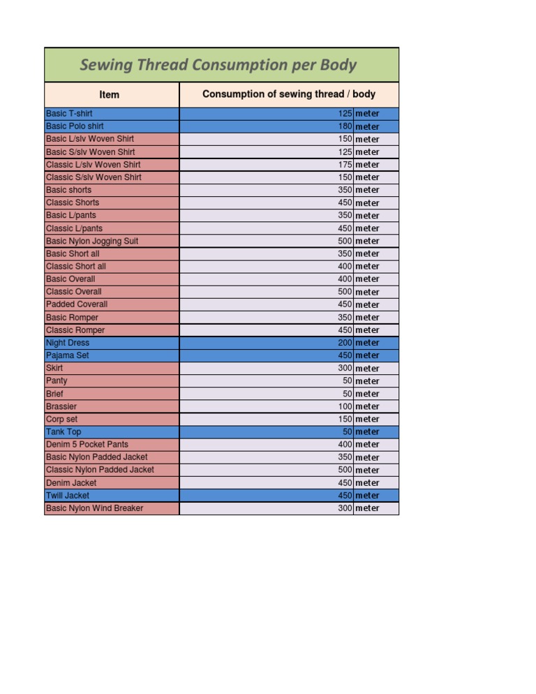Sewing Thread Consumption Per Body