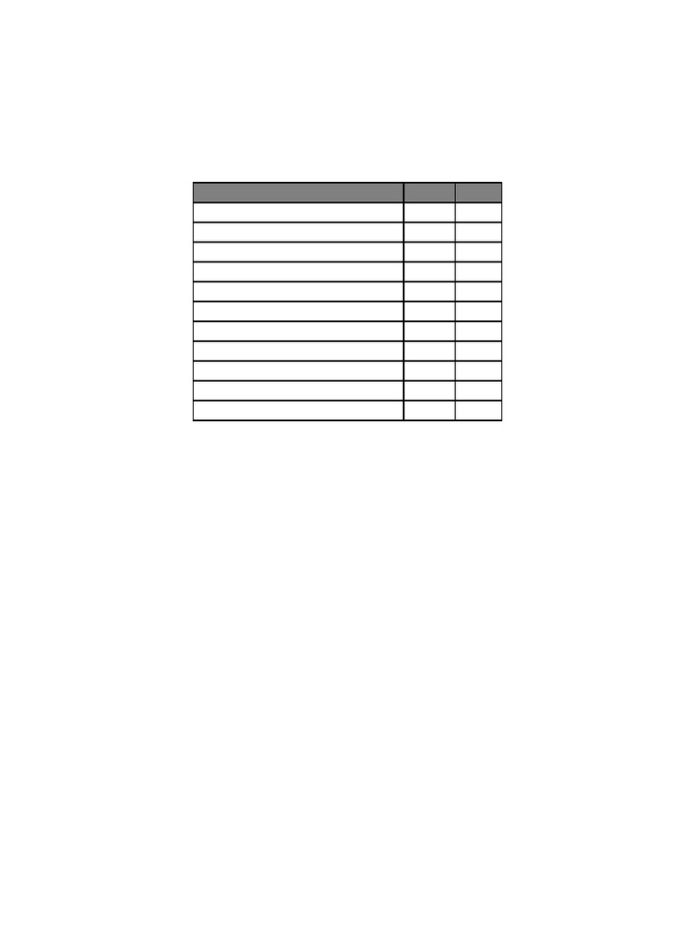 Fatigue Checklist Scoring | PDF