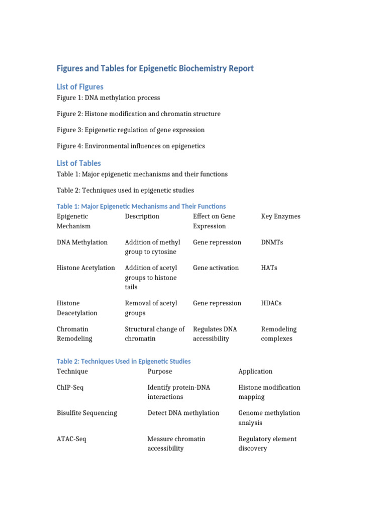 Epigenetics Figures Tables | PDF