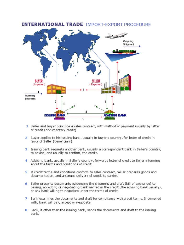 International Trade: Import-Export Procedure | PDF | Letter Of Credit ...