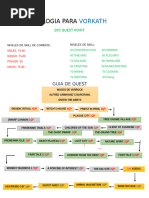 OSRS Quest Skill Requirements Guide | PDF | Quest