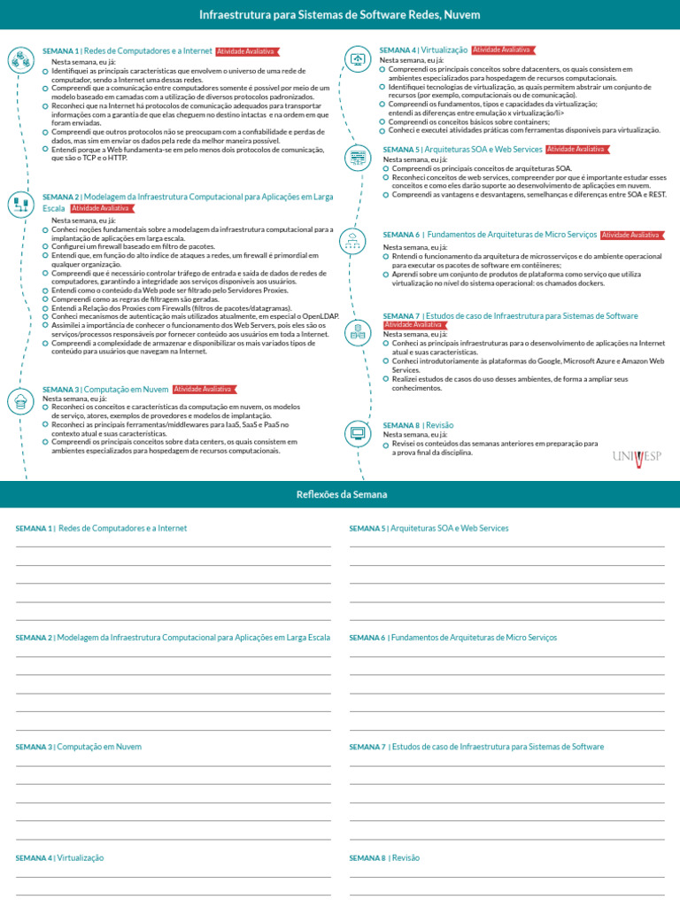 COM310 - Resumo Visual | PDF | Internet | Computação em nuvem