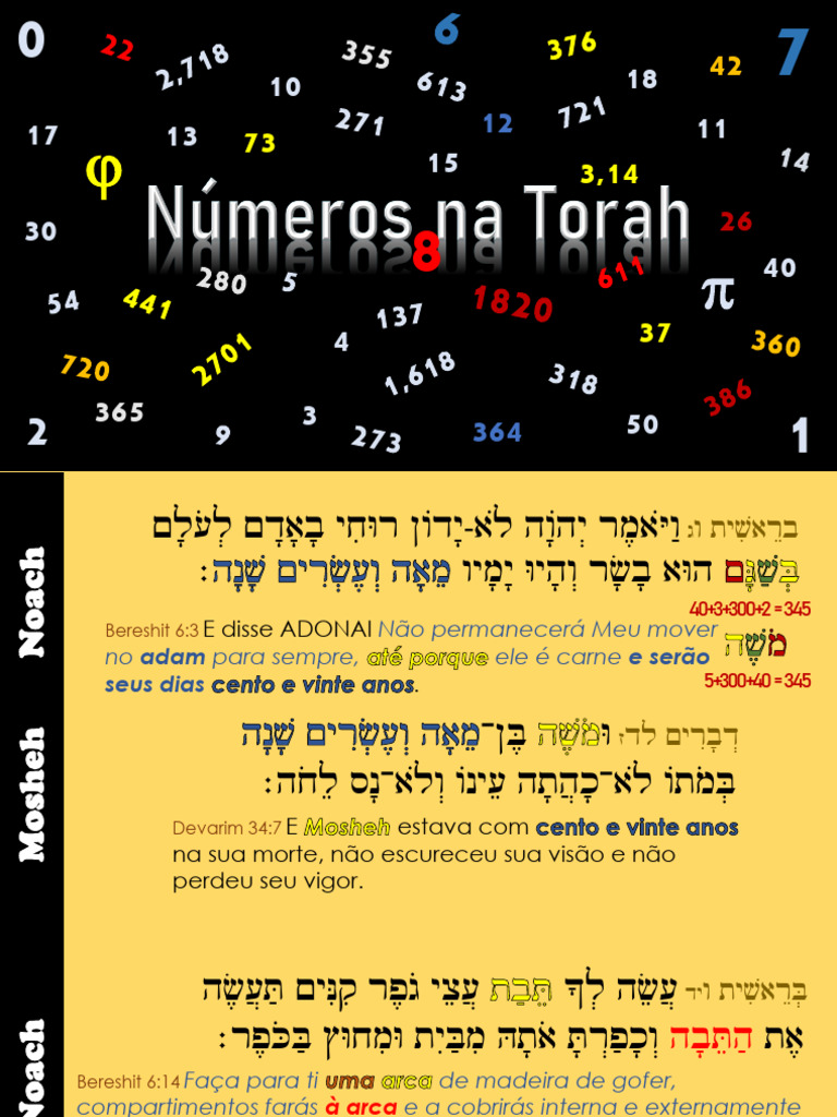 MISHKAN - A Arca de Mosheh - 5784 - NÚMEROS | PDF