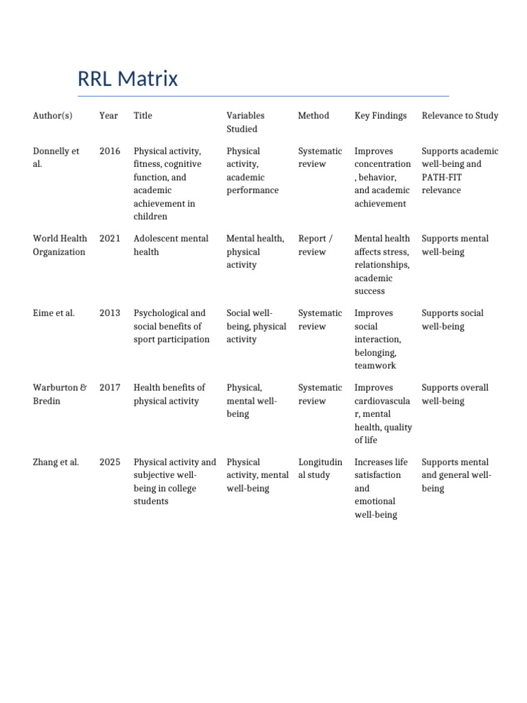 RRL Matrix | PDF