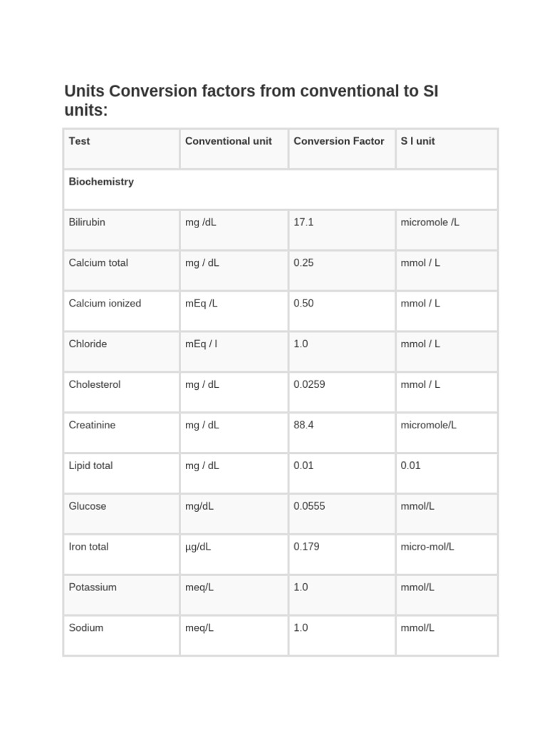 Units Conversion Factors From Conventional To SI Units | PDF ...