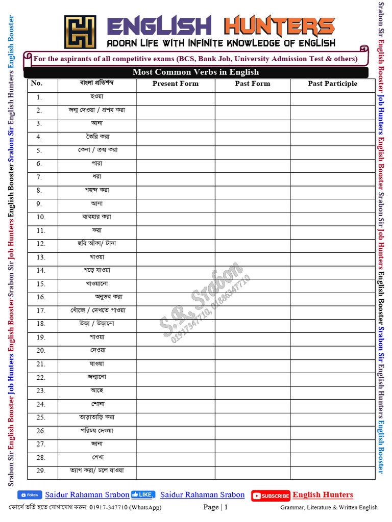 Most Common Verbs in English (For Practice) | PDF