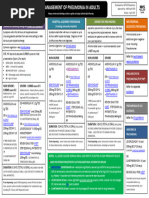 IVOST Antibiotic Switch Guidance | PDF | Infection | C Reactive Protein
