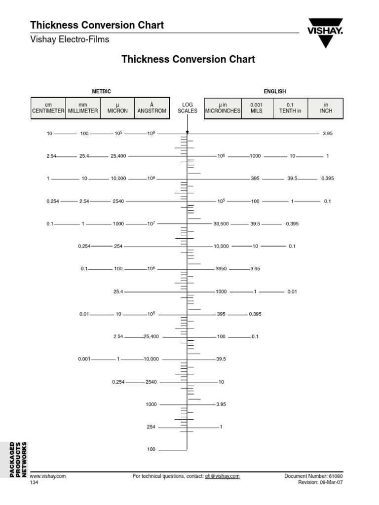 Thickness Coversion Chart | PDF | Units Of Measurement | Length