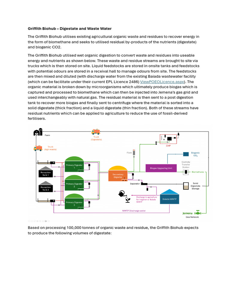 Appendix 4 - Griffith Biohub Digestate and Waste Water | PDF