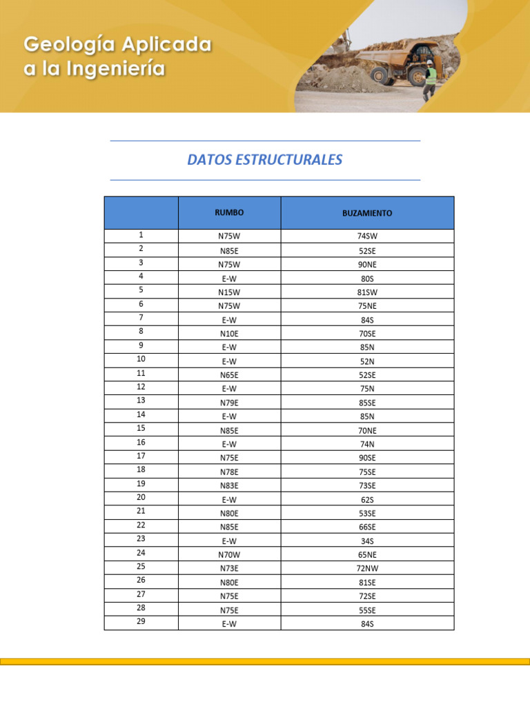 Datos Estructurales | PDF
