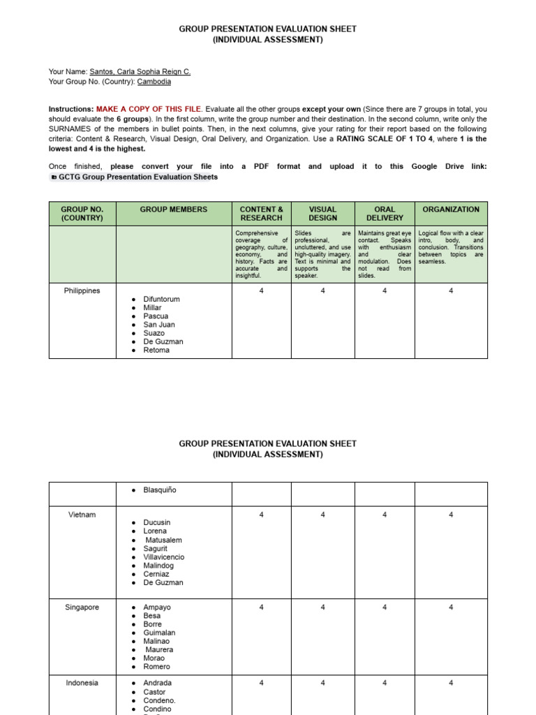 GCTG Group Report Individual Evaluation Sheet | PDF