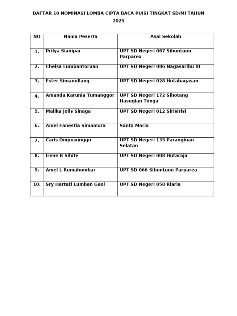 Daftar Nominasi 10 Peserta Lompa Puisi Jenjang SD | PDF