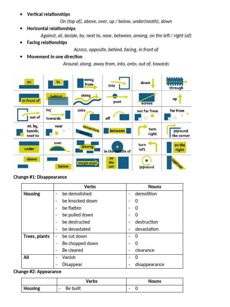 Writing A Map | PDF | Linguistics | Languages