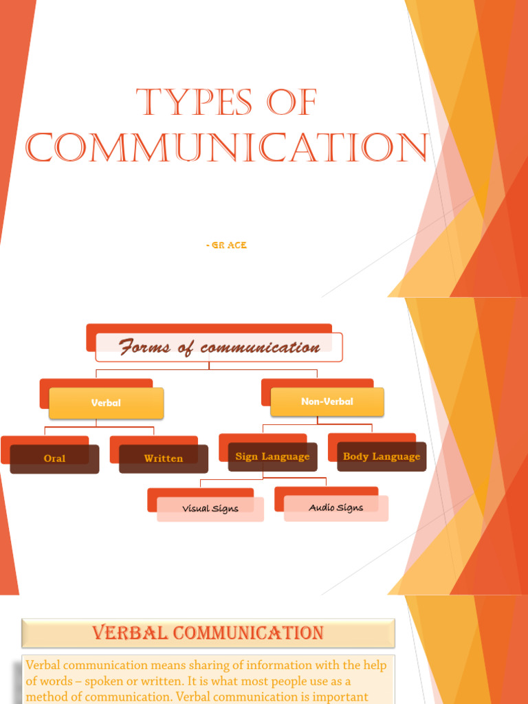 Types of Communication | PDF | Communication | Nonverbal Communication