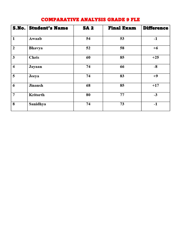 Comparative Analysis | PDF
