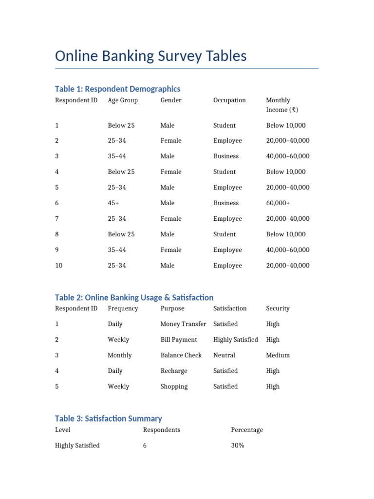 Online Banking Tables | PDF