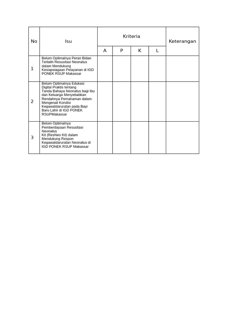 Tabel Apkl Usg | PDF