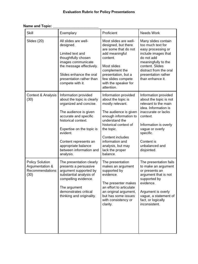 Policy Presentation Rubric | PDF | Argument | Human Communication