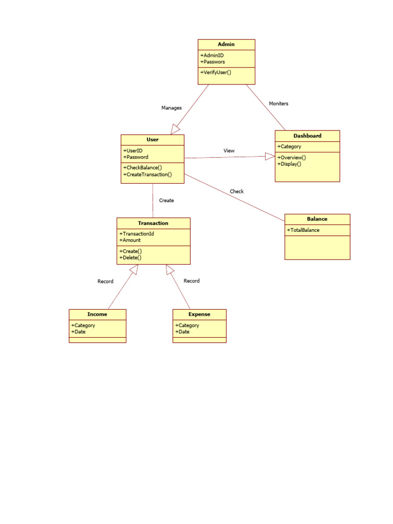 Class Diagram | PDF