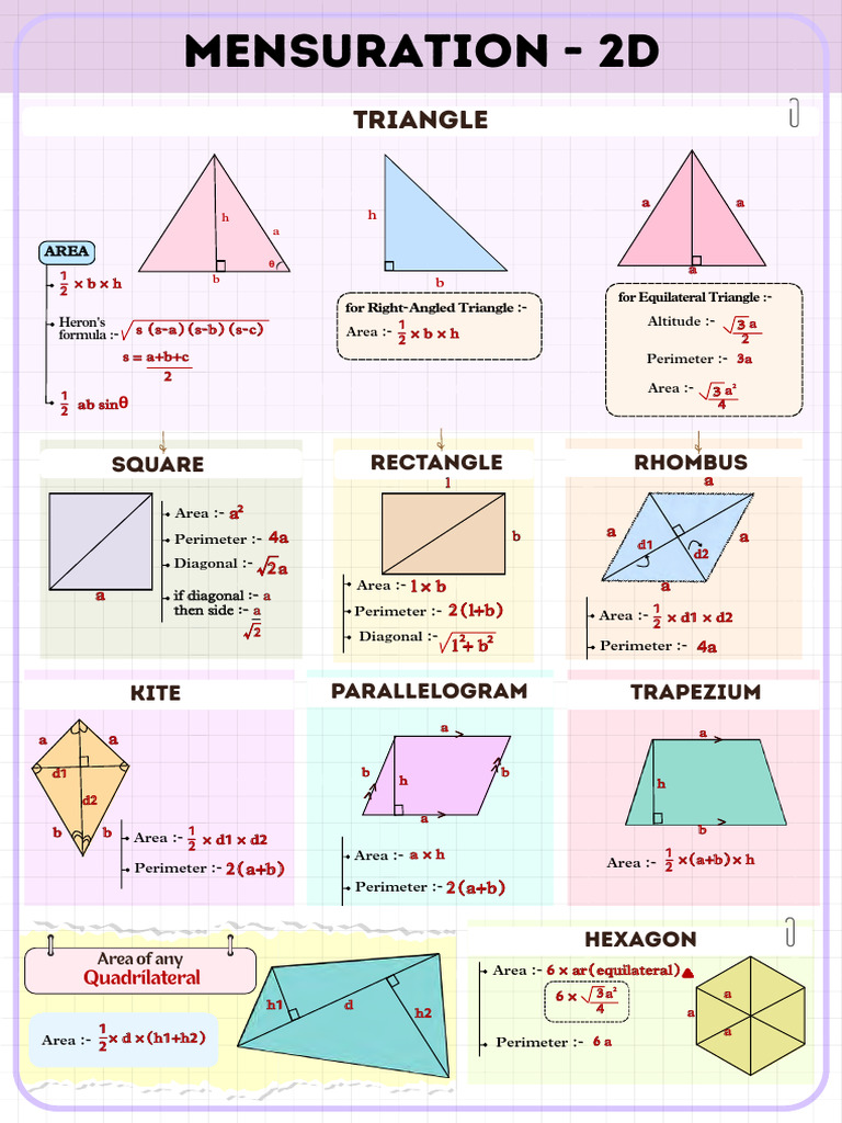 Complete Mensuration 2D Formula RRR | PDF | Area | Geometric Shapes