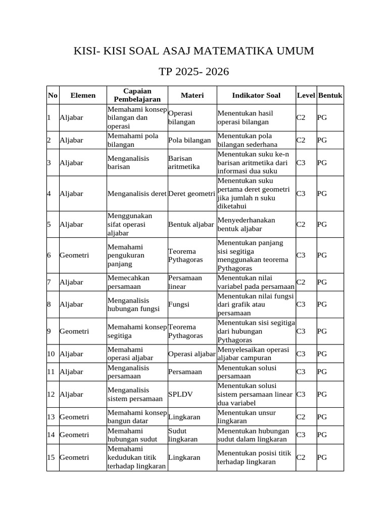 Kisi Soal Asaj MTK Umum 2026 | PDF