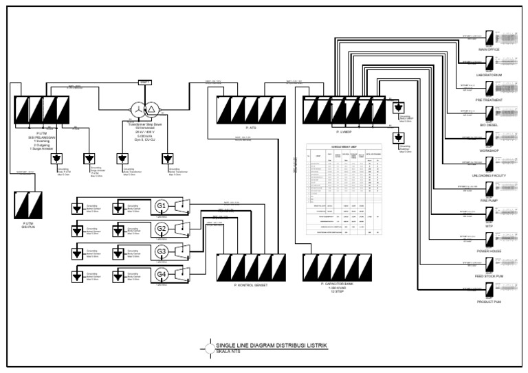 SLD Distribusi Listrik PDF | PDF | Electrical Engineering | Electricity