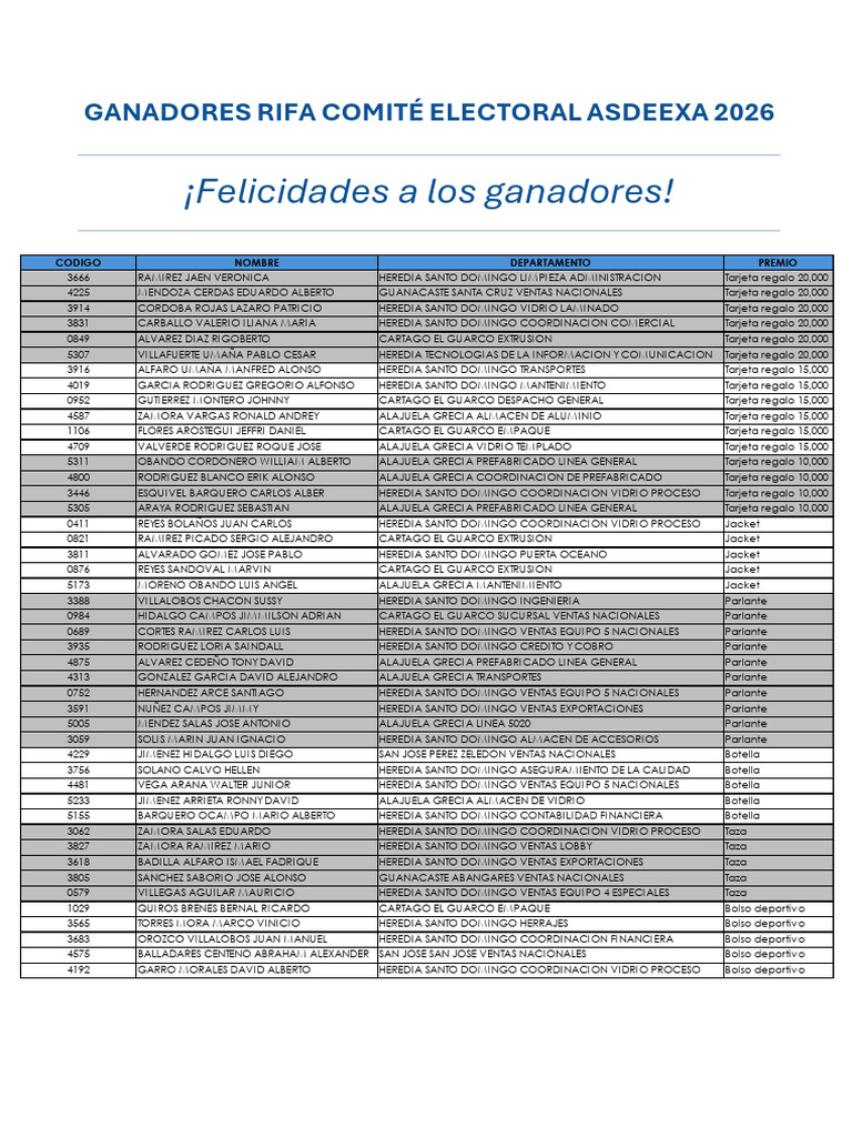 Ganadores Rifa Comité Electoral Asdeexa 2026 | PDF