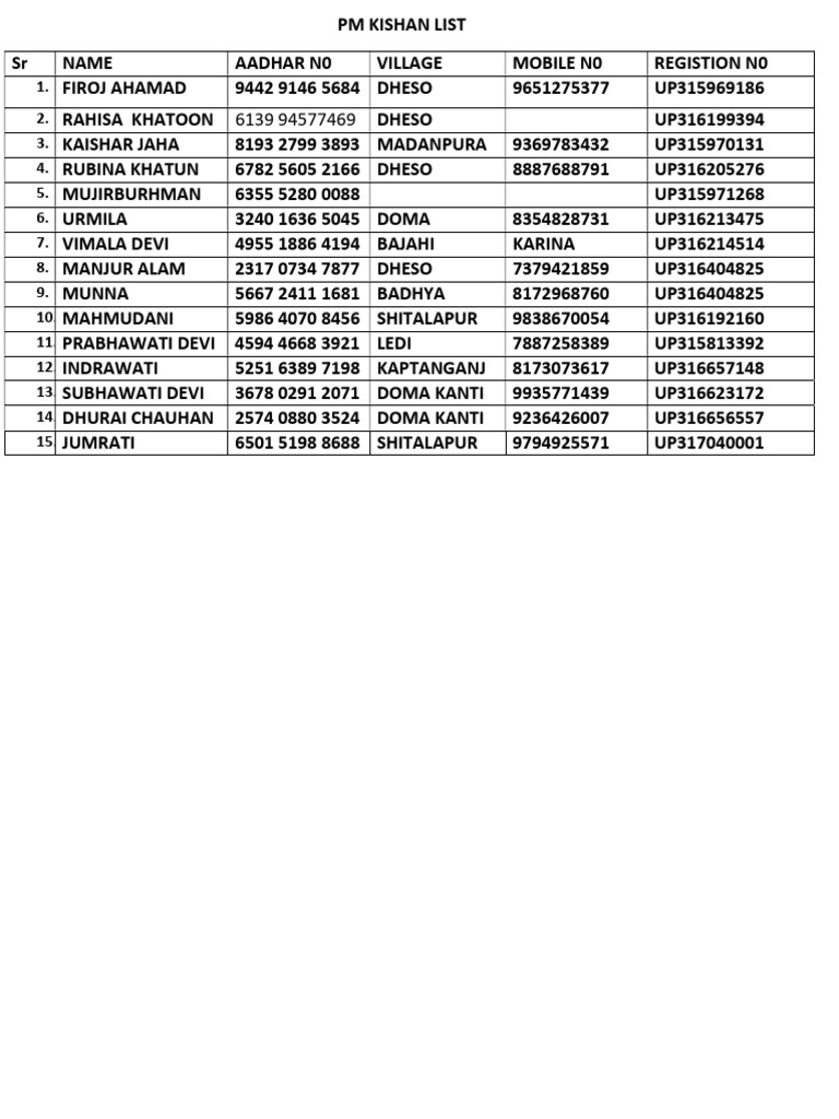 PM List 4 | PDF