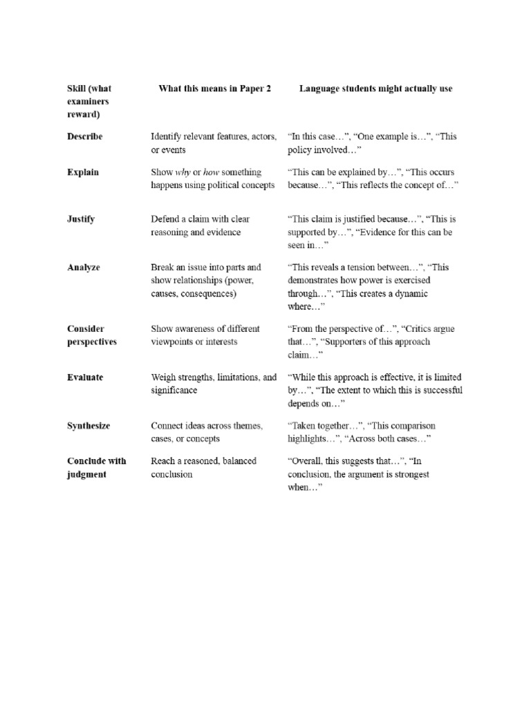 DP1 Paper 2 Midterm - Contested Meanings | PDF