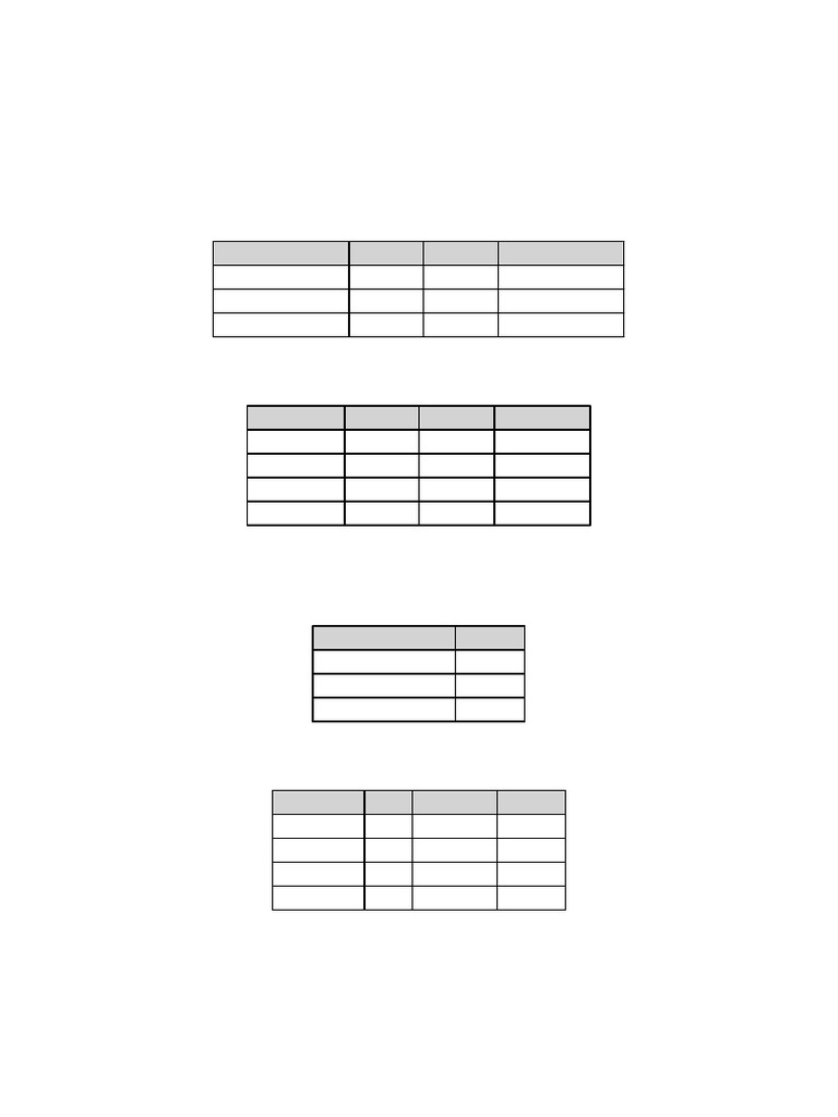 Material Status Report 100 Wardrobes | PDF