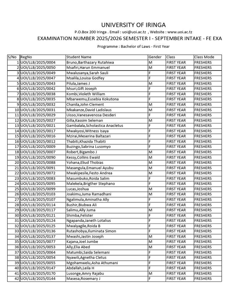 Eligible Law First List | PDF | Justice | Crime & Violence