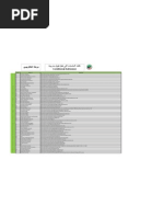 Download Conditional Admission US Universities by Saa SN102043373 doc pdf